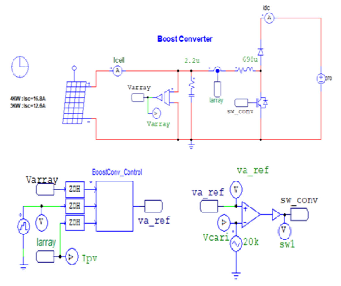 Modeling of Boost Converter and Performance Comparison of Single-loop &  Dual-loop Controller