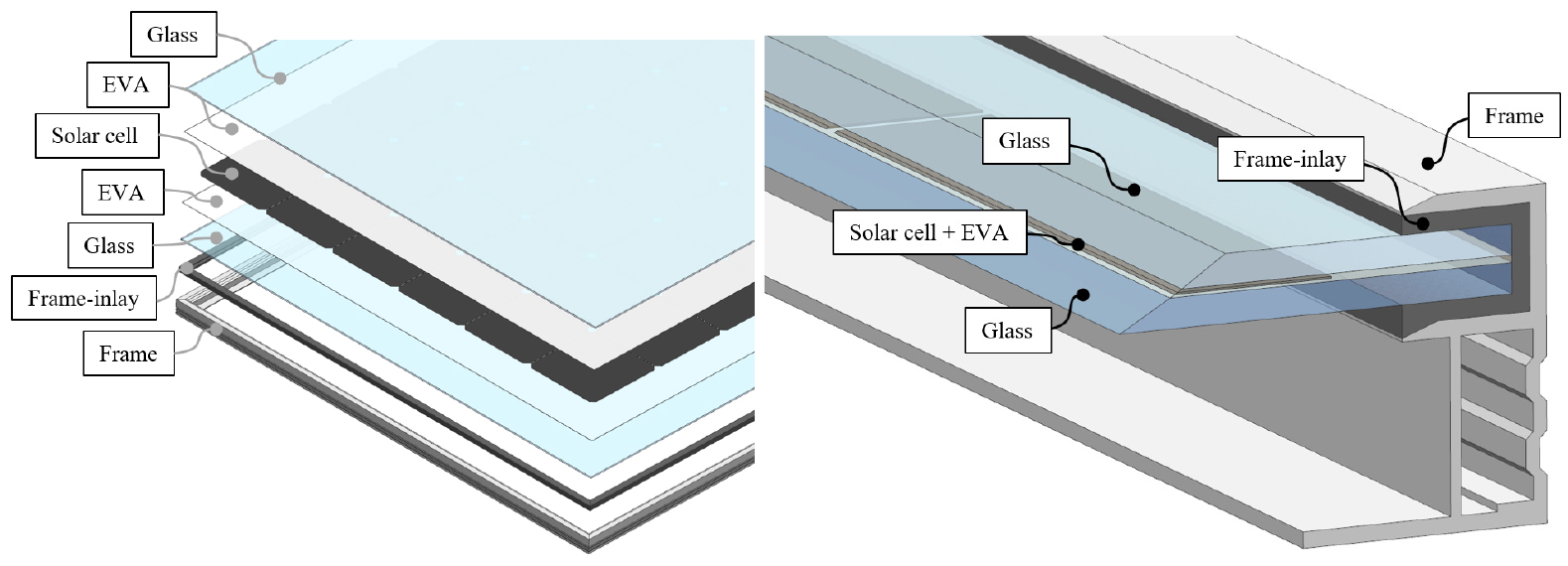 Design Optimization of Large-scale Bifacial Photovoltaic Module Frame ...