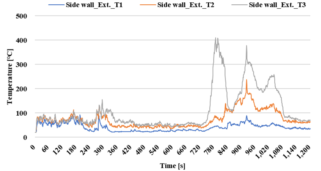 Numerical Simulation-Based Analysis of Fire Spread Performance in BIPV ...