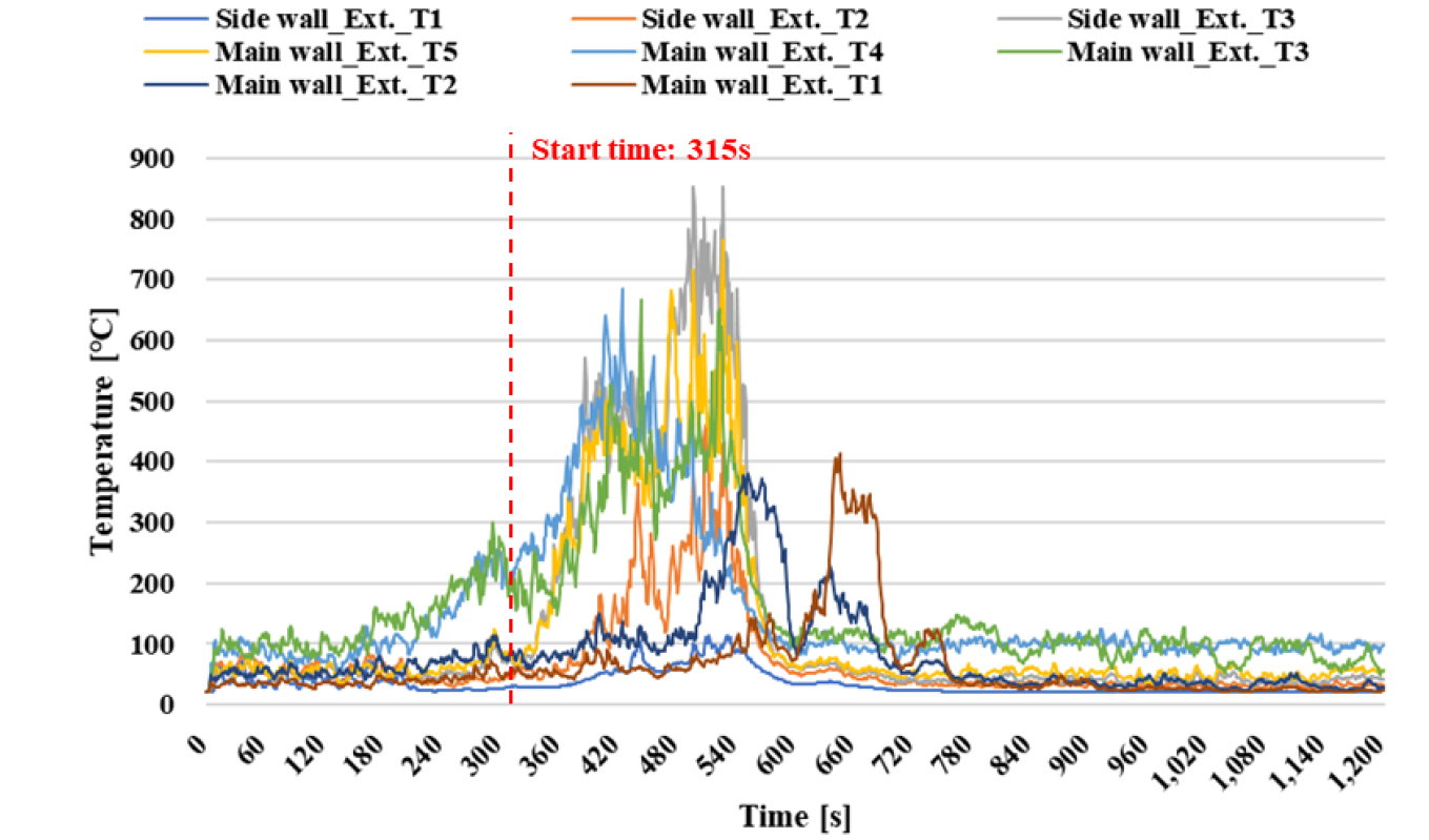 Numerical Simulation-Based Analysis of Fire Spread Performance in BIPV ...