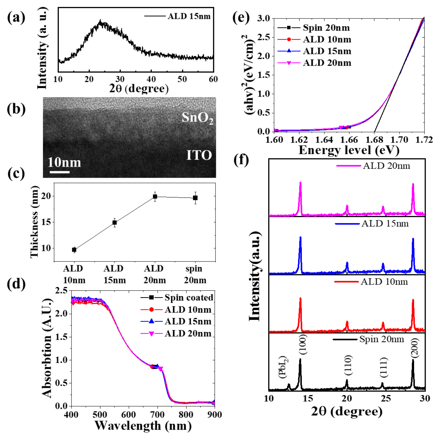 Understanding Electric Properties Thickness of SnO2 with Atomic Layer ...